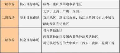 少數民族文化旅游項目開發(fā)商業(yè)計劃書