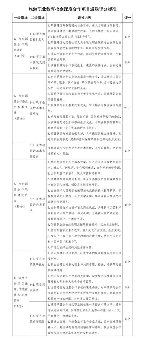 關(guān)于實(shí)施旅游職業(yè)教育校企深度合作項(xiàng)目暨旅游開(kāi)發(fā)項(xiàng)目策劃咨詢的正式通知