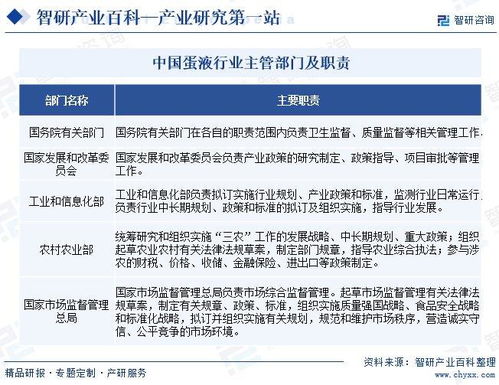 智研咨詢發布《蛋液行業市場現狀、發展概況及未來前景分析報告》——兼論對旅游開發項目策劃的啟示